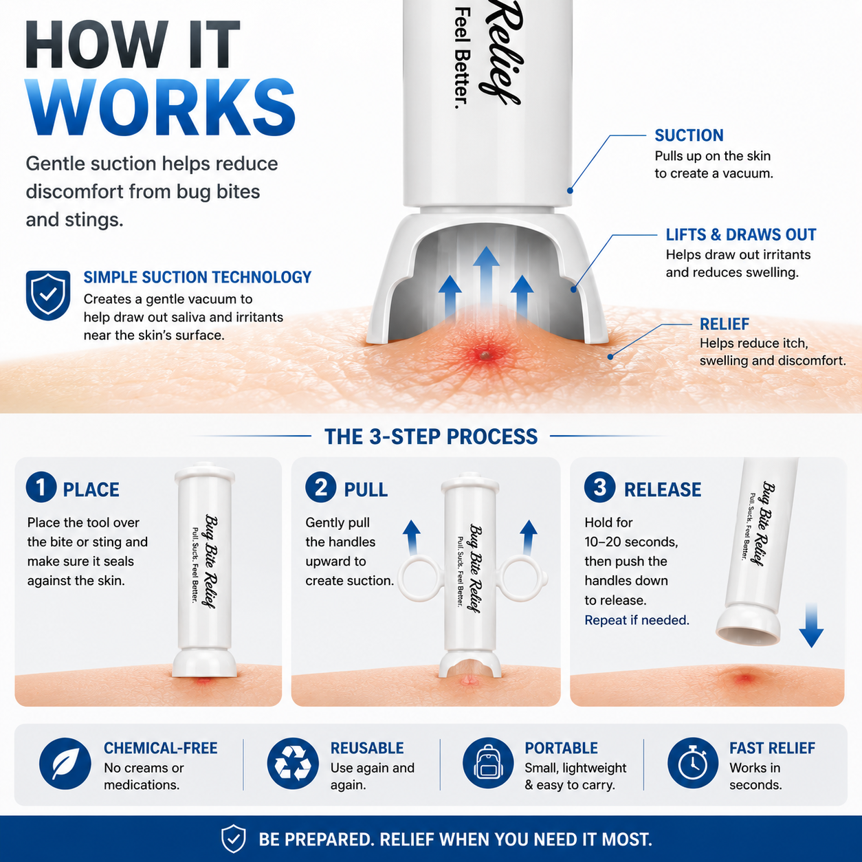 Stop Mosquito Bite Itch In Seconds-Reusable, Portable & Chemical-Free